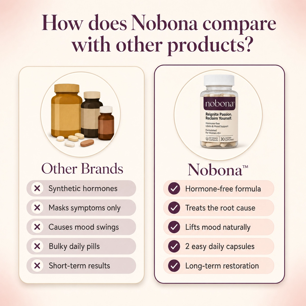 Nobona™ Libido Restore
